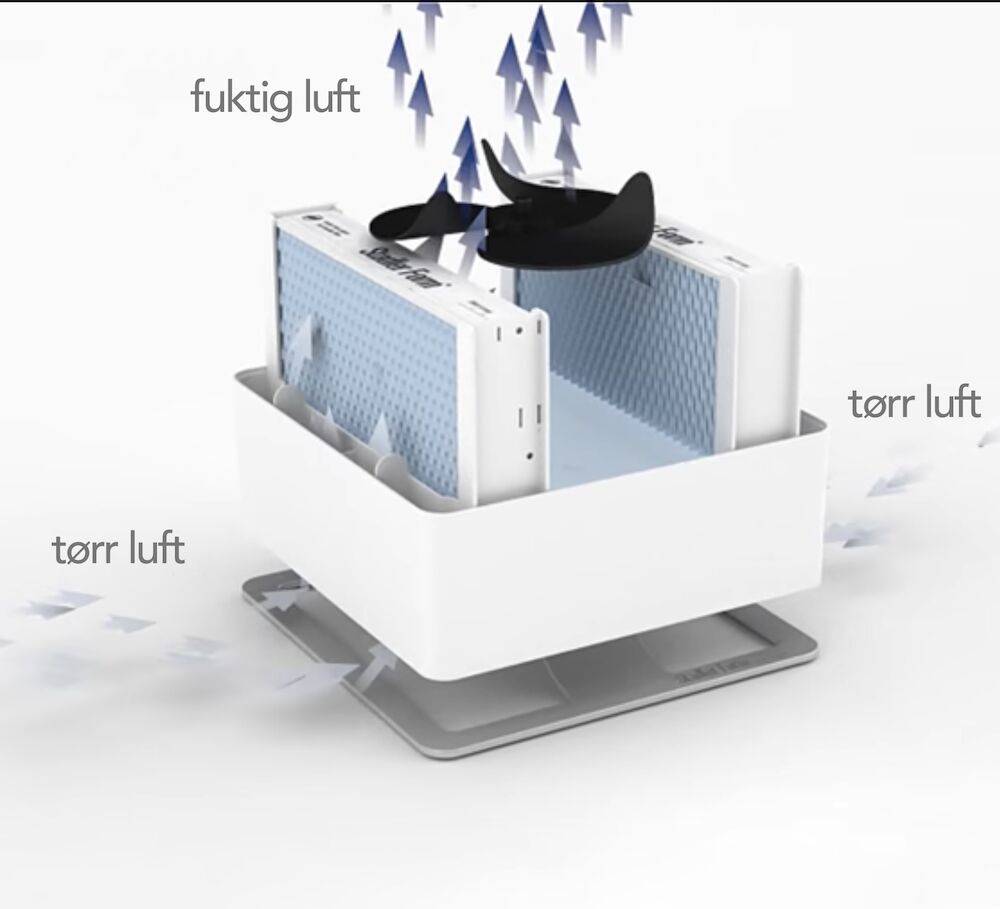 Stadler Form Oskar stor